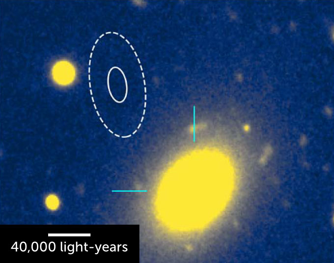 Some yellow blocks, one of which is larger than others and marked with Cyan Cross Cross, on a blue background. An ellipse of the dotted line with a rigid ellipse inside it is at the upper left of the largest yellow point.